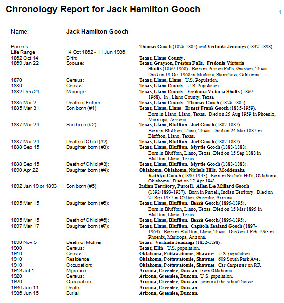 Jack Gooch Chronology report printed from Legacy Family Tree by Dayna Jacobs.