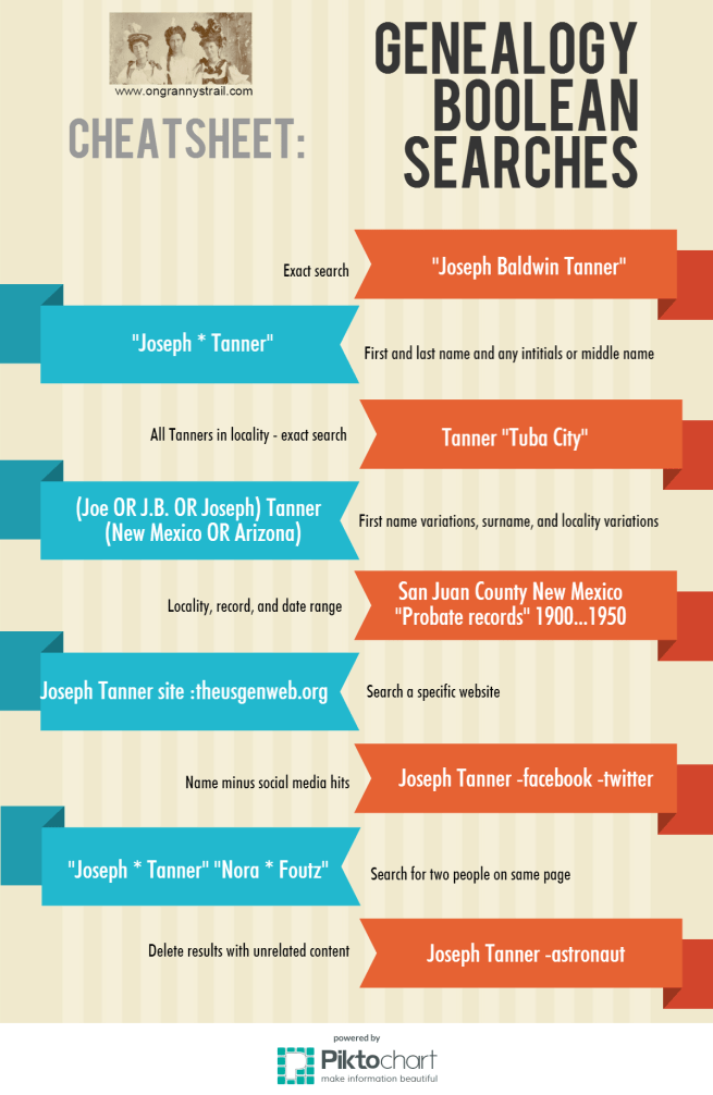 Cheatsheet- Genealogy Boolean Searches by On Granny's Trail