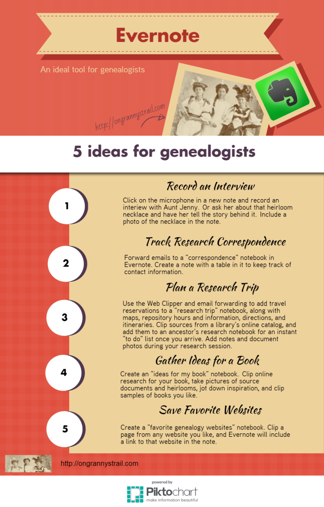 Evernote 5 ideas for genealogists