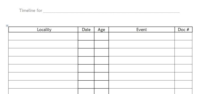 Timeline template snippet. Click on the link to download the template. Dayna Jacobs (www.ongrannystrail.com)