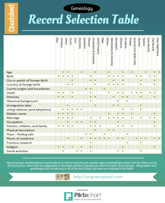 Cheatsheet- Record Selection Table