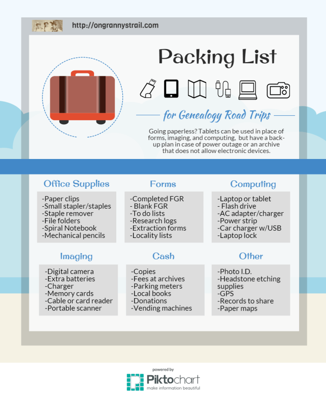 Packing List for Genealogy Road Trips